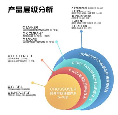 未来智慧社区 X SCHOOL以STEAM教育3.0重塑学习生态